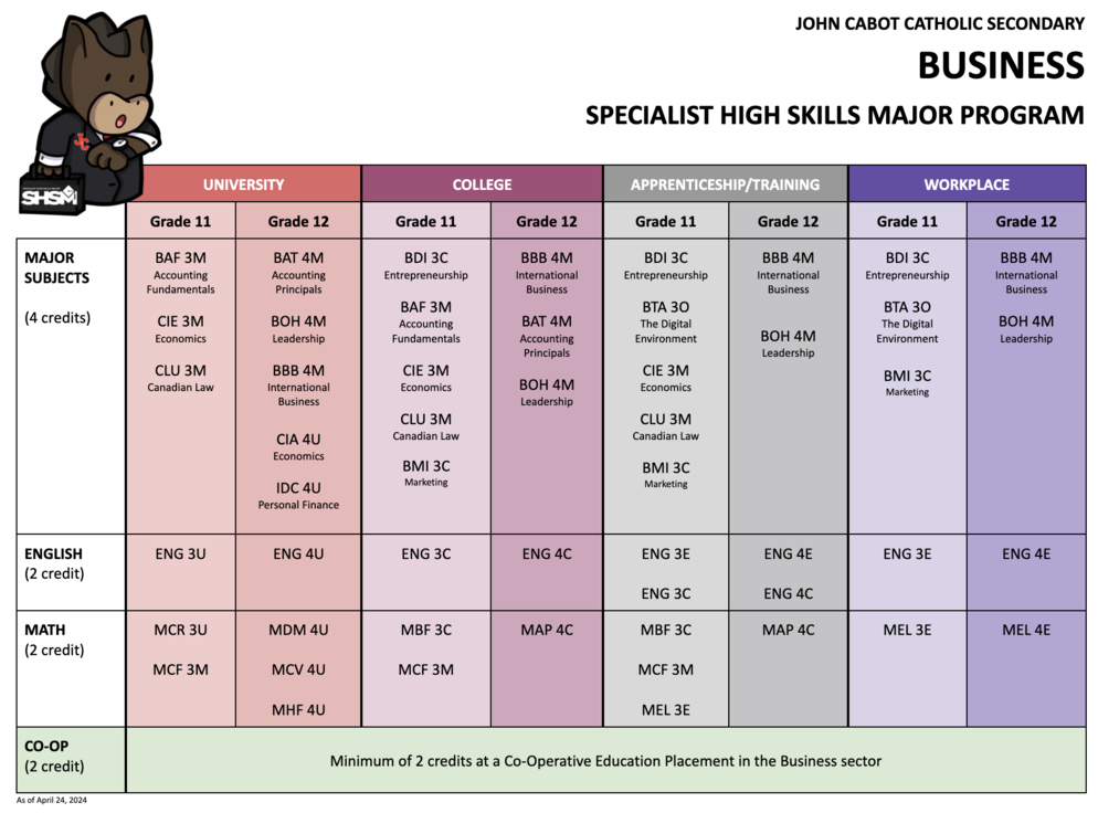 Business Pathway courses graphic