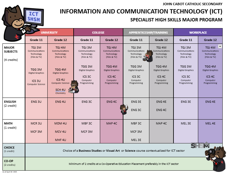 SHSM Courses graphic