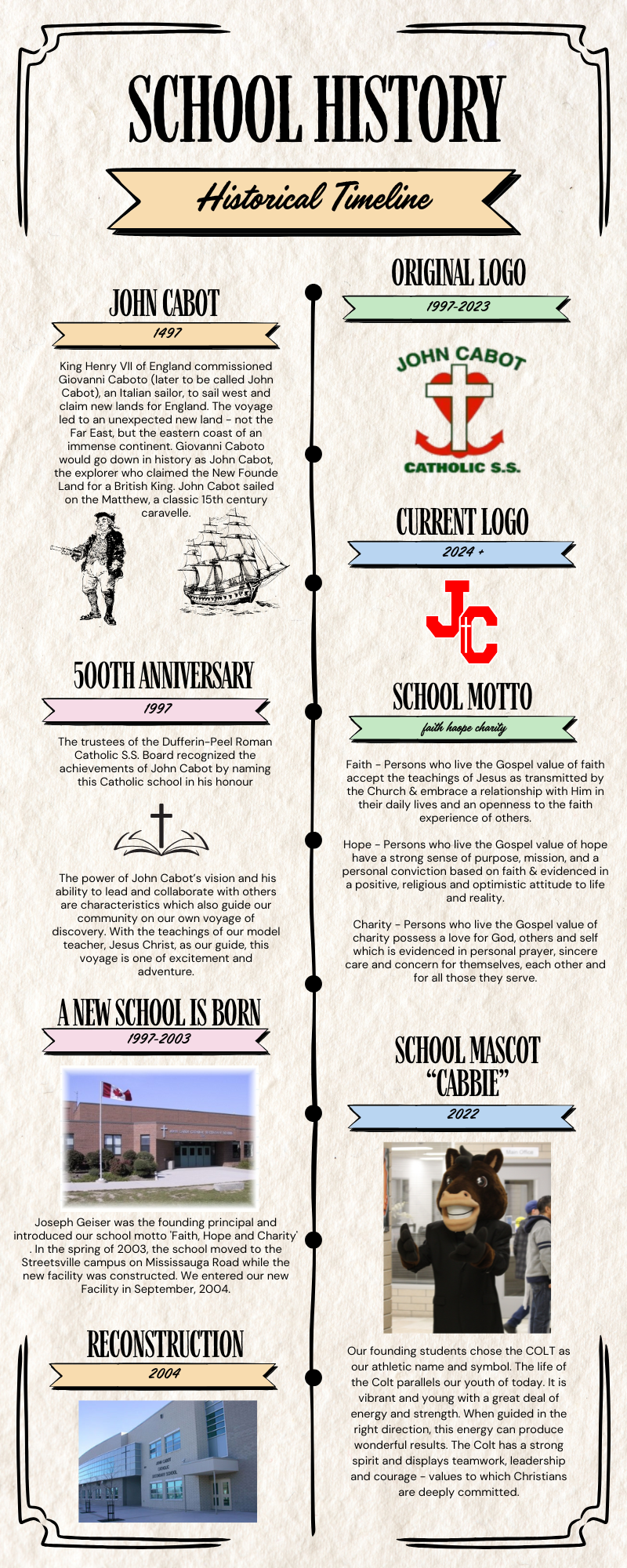 Our School history poster