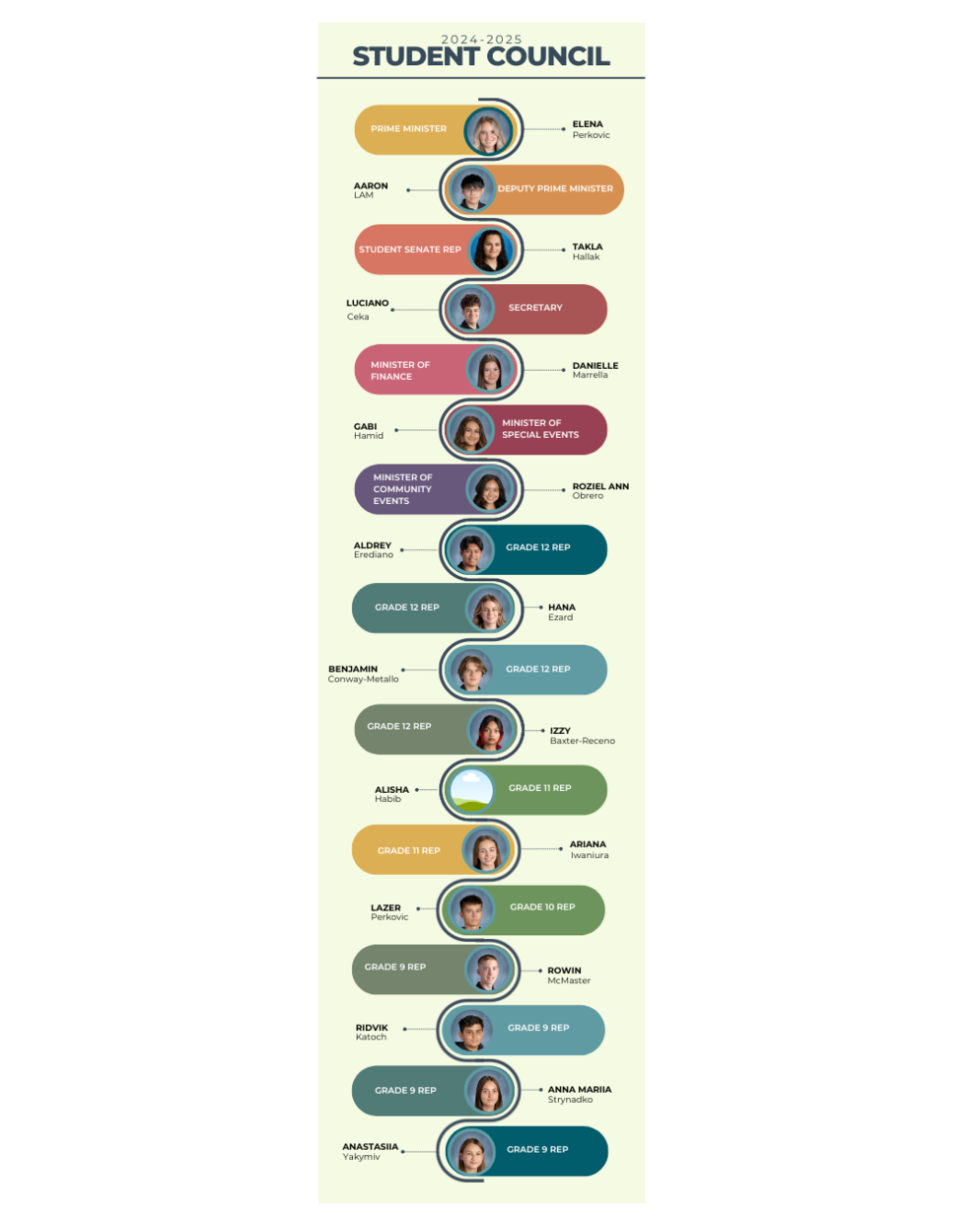 current student council graphic